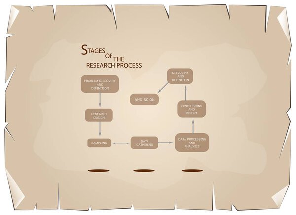 Восемь шагов исследовательского процесса на старом бумажном фоне
