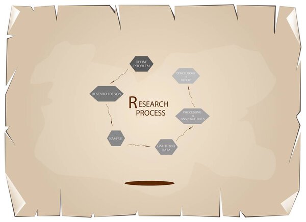 Шесть шагов исследовательского процесса на старом бумажном фоне

