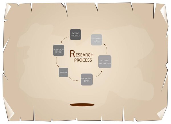 Шесть шагов исследовательского процесса на старом бумажном фоне
