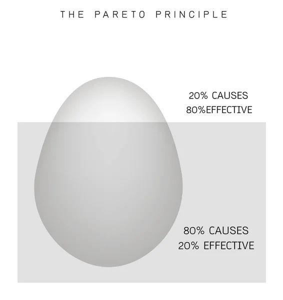 Paretův princip, 80, 20, osmdesát, dvacet, Marketing, obchod, Management, Matrix, faktor, — Stockový vektor