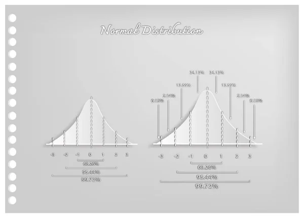 Diagrammes de diagramme de distribution normale en papier — Image vectorielle