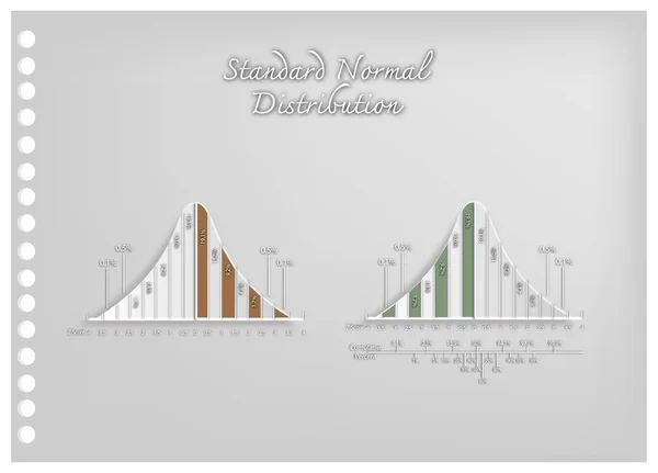 Set di Diagrammi di Distribuzione Normali — Vettoriale Stock