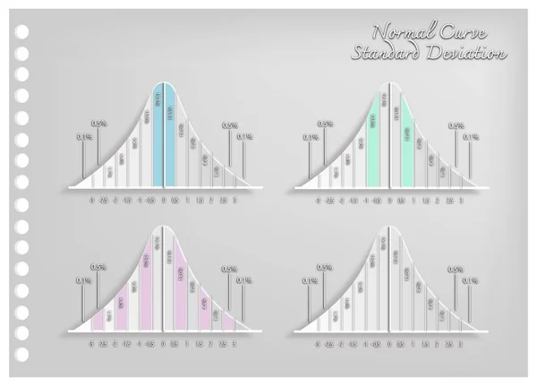 Set di Diagrammi di Distribuzione Normali — Vettoriale Stock