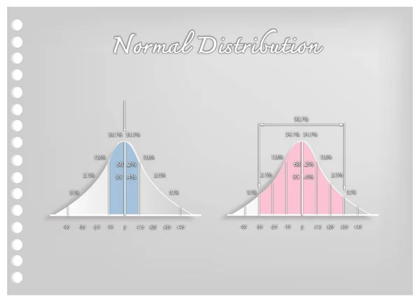 Set di Diagrammi di Distribuzione Normali — Vettoriale Stock