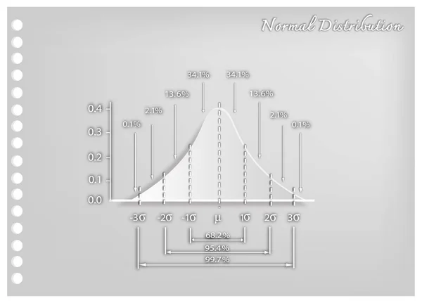 Paper Art of Normal Distribution Curve Diagram — Stock Vector