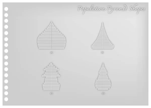 Arte do papel de 4 tipos de pirâmides populacionais Gráficos — Vetor de Stock