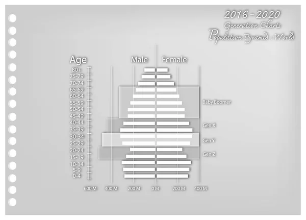 2016-2020 nüfus piramitleri kağıt sanatı ile 4 nesil grafikler — Stok Vektör