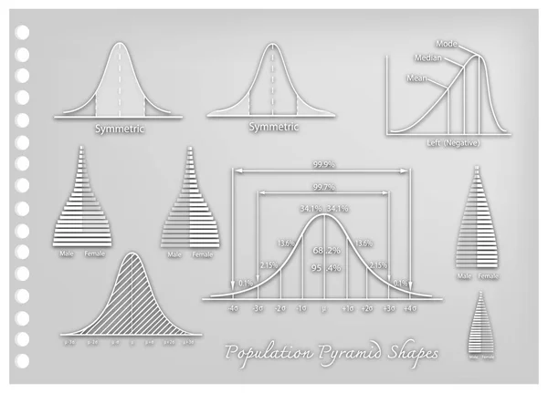 Arte cartacea di diagrammi di deviazione standard con grafici a piramide di popolazione — Vettoriale Stock