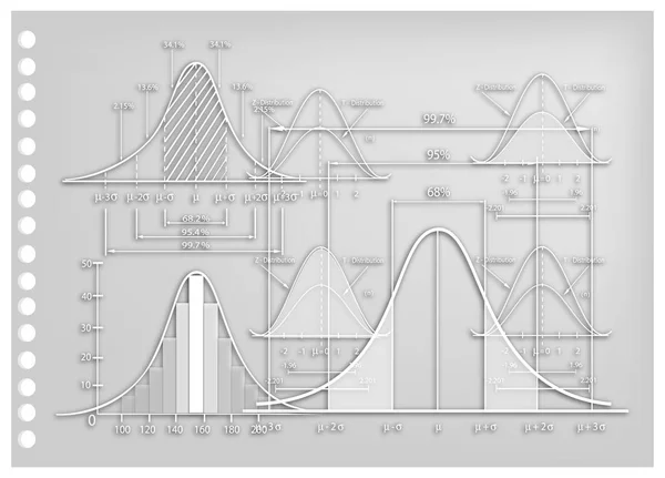 Sztuki papieru odchylenie standardowe schematy z próbki rozmiar wykresów — Wektor stockowy