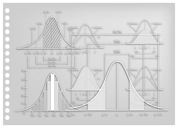Paper Art of Standard Deviation Diagrams with Sample Size Charts
