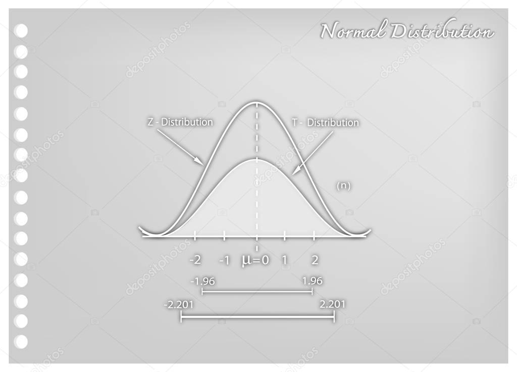 Paper Art of Normal Distribution Chart or Gaussian Bell Curve