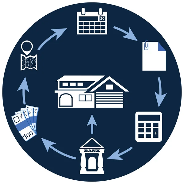 Home loan concept from bank process cycle and requirements in ve — Stock Vector