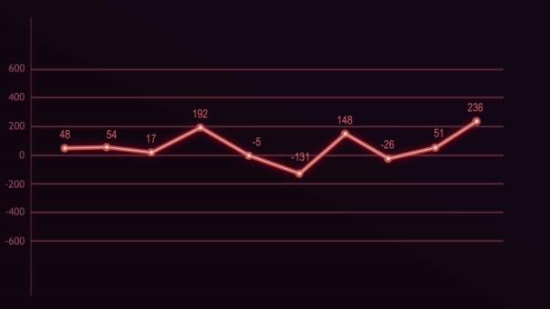 Schleifenanimation Von Geschäftsinfografiken Mit Diagrammen Und Balkenstatistiken Die Datenvisualisierungen Und — Stockvideo