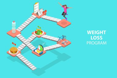 3 Boyutlu Isometric Düz Vektör Kilo Verme Adımları Kavramı.