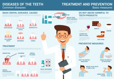 Infographics diş hastalıkları, tedavi ve Önleme temel önlemleri.