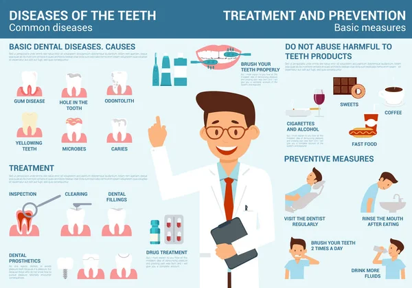 Infografías de enfermedades dentales, tratamiento y prevención con medidas básicas . — Vector de stock
