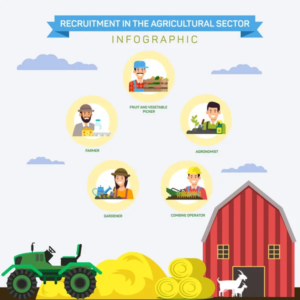 Reclutamiento en Sektor Agrícola. Infografía . — Archivo Imágenes Vectoriales