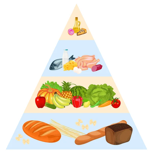 Food Pyramid Nutrition Illustration — Stock Vector