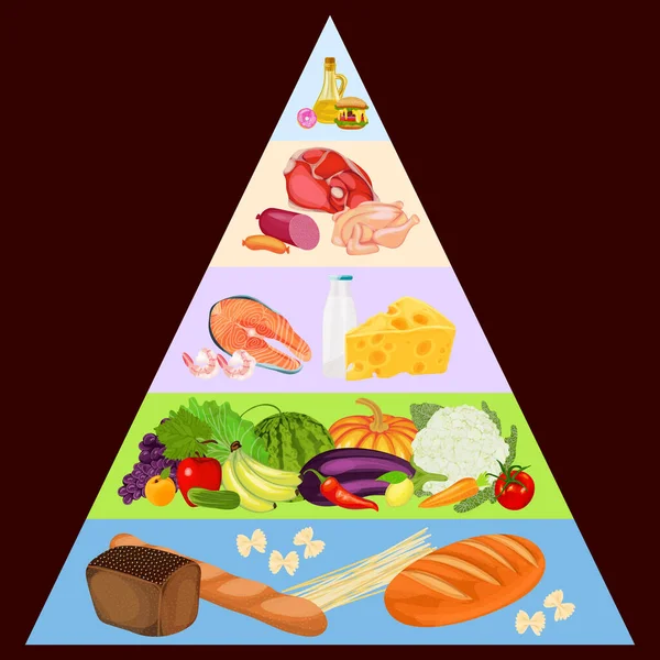 Pirâmide Alimentar Ilustração Nutricional — Vetor de Stock