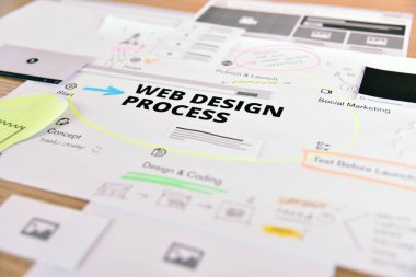 Web tasarımı ve geliştirmesi. Web sitesi ve mobil afiş, İnternet pazarlama, sosyal medya ve ağ, markalaşma, pazarlama materyali, sunum şablonu için yaratıcı konsept.