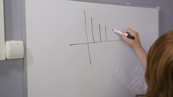 Steht eine Frau mit dem Rücken und zeichnet ein Zeichen von Währungen und Grafiken in Prozent auf eine weiße Tafel. Zeitrunden — Stockvideo