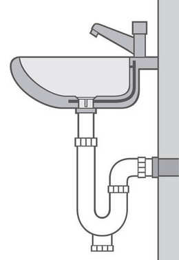 Beyaz lavabo ve musluk bölümünde (banyo yapısı - sistem çapraz)