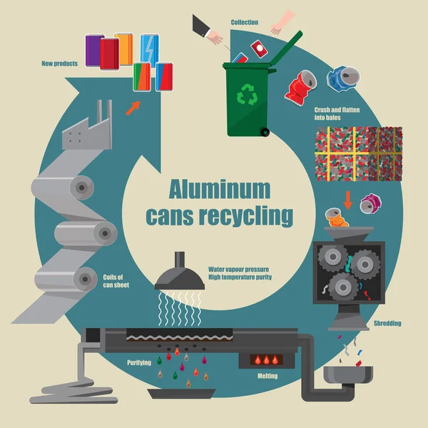 Diagrama Ilustrativo Processo Reciclagem Latas Alumínio — Vetor de Stock