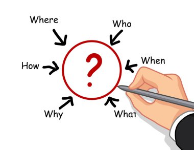 el yazısı soru kelime çeşitli