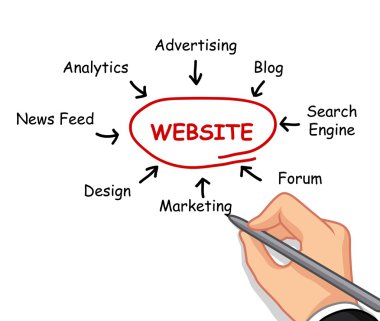 Web sitesi kavramı yazma el