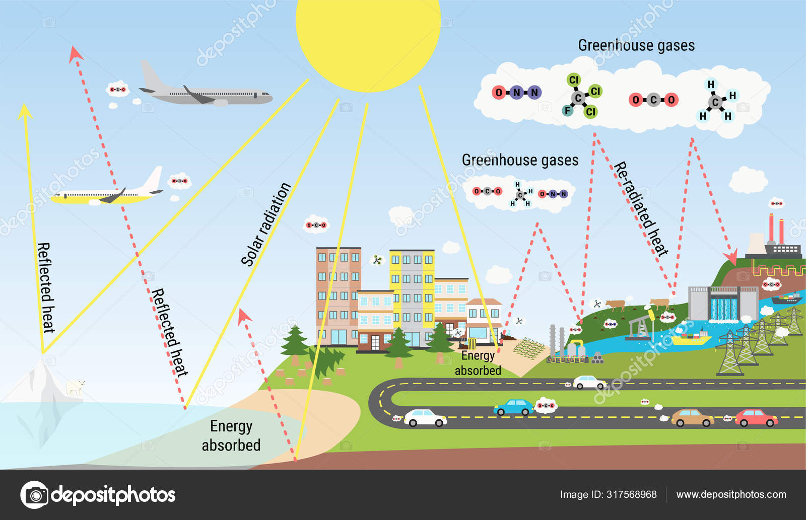 The Greenhouse Effect Illustration And Carbon Dioxide Emission Stock Vector Image By C M Malinika The Greenhouse Effect Illustration And Carbon Dioxide Emission Stock Vector Image By C M Malinika