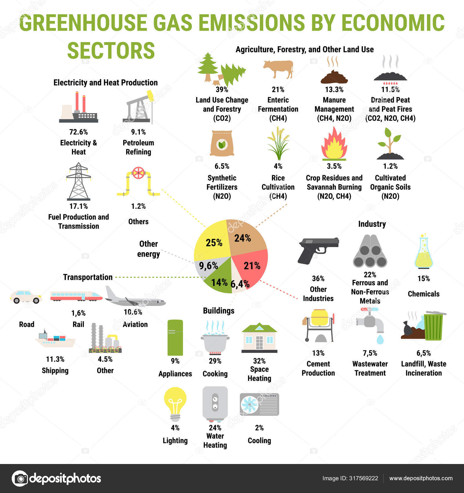 Icons Of Global Greenhouse Gases Emission By Economic Sector Stock Vector Image By C M Malinika