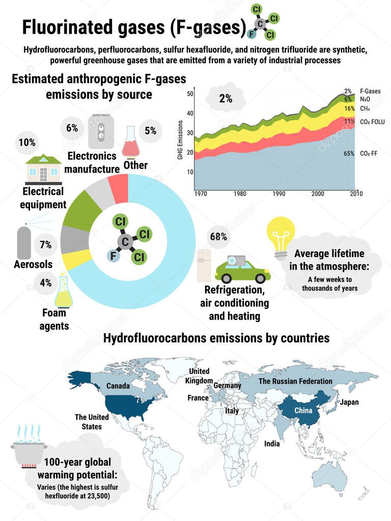 Infographic of global fluorinated gases emissions by countries