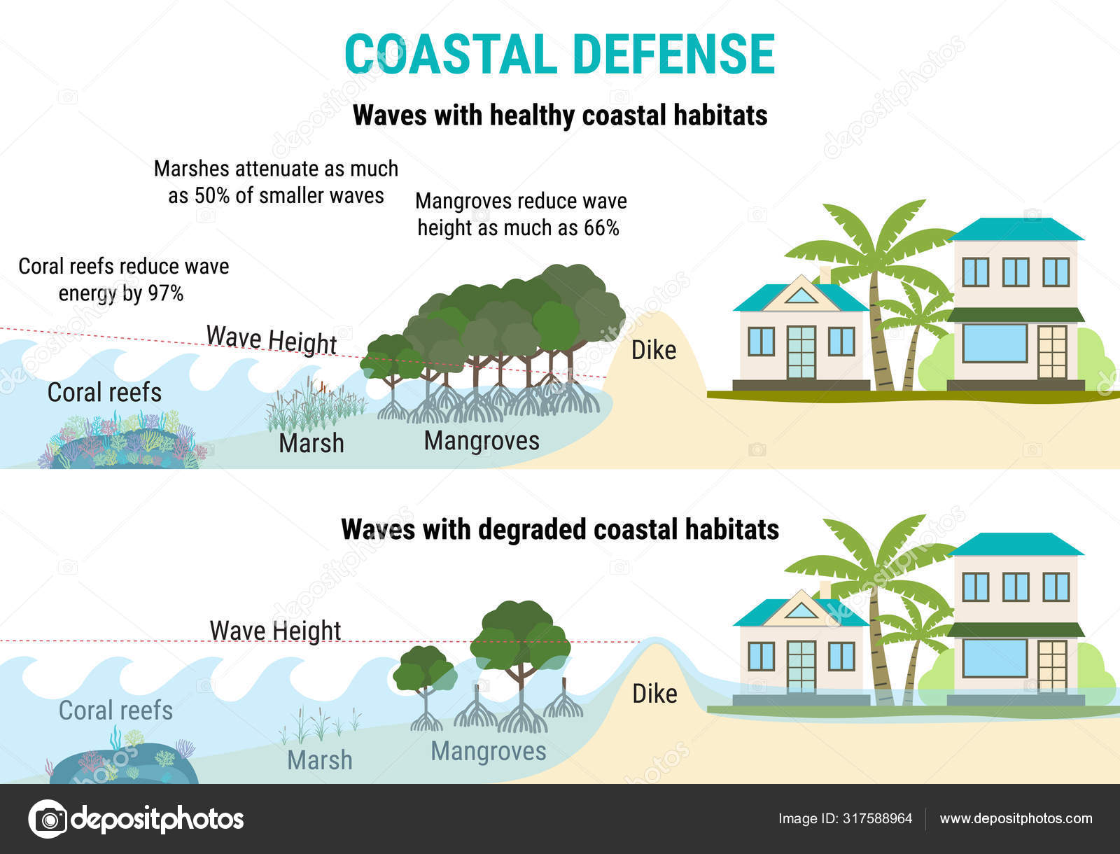 Sea Level Rise Vector Images Royalty Free Sea Level Rise Vectors Depositphotos Sea Level Rise Vector Images Royalty Free Sea Level Rise Vectors Depositphotos