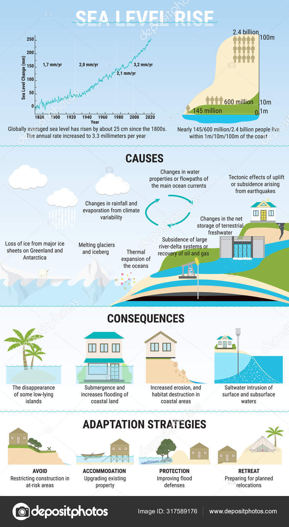 65 Rising Sea Level Vectors Royalty Free Vector Rising Sea Level Images Depositphotos
