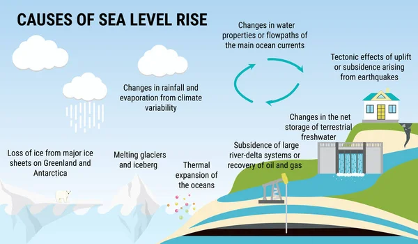 65 Rising Sea Level Vectors Royalty Free Vector Rising Sea Level Images Depositphotos 65 Rising Sea Level Vectors Royalty Free Vector Rising Sea Level Images Depositphotos