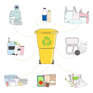 Plastik kutulu plastik çöp seti. Şişe, tüp, fırça, pipet, kap, makine, çatal, kahve fincanı. Atık yönetimi. Çöpleri ayıklıyorum. Yararlanma konsepti. El çizimi vektör illüstrasyonu.