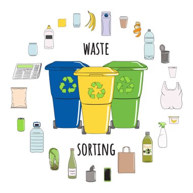 Çemberdeki çöpleri ayıklamak. Çöp geri dönüşümü. Atık yönetimi. Çöpleri ayıklıyorum. Organik, metal, plastik, kağıt, cam, e-atık. El çizimi vektör illüstrasyonu.