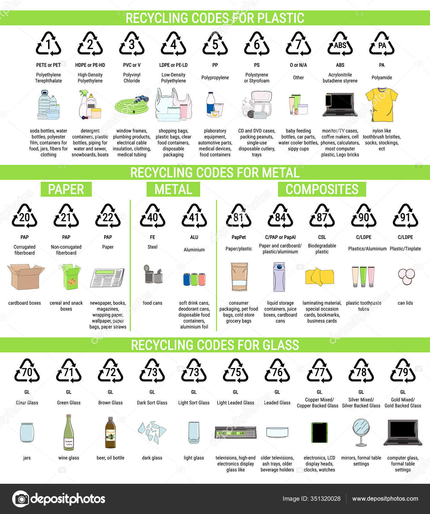 Plastic Recycling Codes, Packaging Vector Illustration, 46% OFF