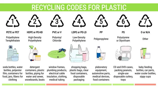Plastik için geri dönüşüm kodları: Pet, Hdpe, Pvc, Ldpe, Pp, Ps. Çöp ayıklama, ayrımcılık ve geri dönüşüm bilgileri. Atık yönetimi. El çizimi vektör illüstrasyonu.