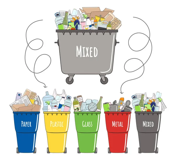 分別ガベージ缶のセット ごみ箱をリサイクルする 廃棄物管理 ゴミの分別 プラスチック ガラスはビンに落ちる 手描きベクトルイラスト — ストックベクタ