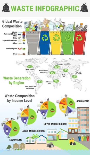 Infografía Residuos Clasificar Infografías Basura Segregación Reciclaje Reciclar Papeleras Diferentes — Archivo Imágenes Vectoriales