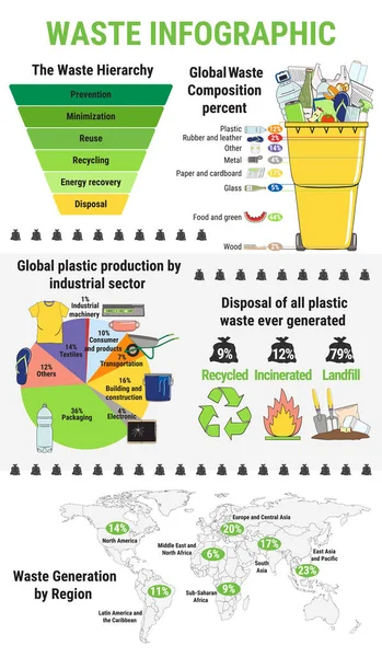 Rifiuti Infografici Smistamento Rifiuti Segregazione Riciclaggio Infografiche Riciclare Bidoni Della — Vettoriale Stock