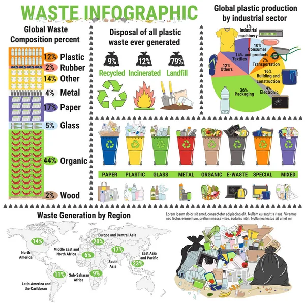 廃棄物のインフォグラフィック ごみの分別と再資源化のインフォグラフィック ごみ箱やごみのさまざまなタイプ ゴミ汚染だ 廃棄物管理 手描きベクトルイラスト — ストックベクタ