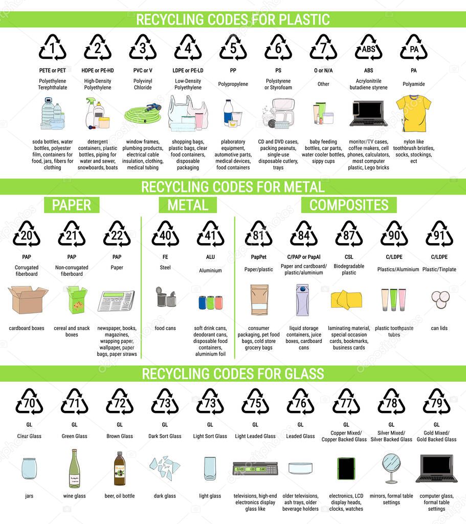 Recycling codes for plastic, metal, glass, paper. Sorting garbage, segregation and recycling infographics. Waste management. Hand drawn vector illustration.