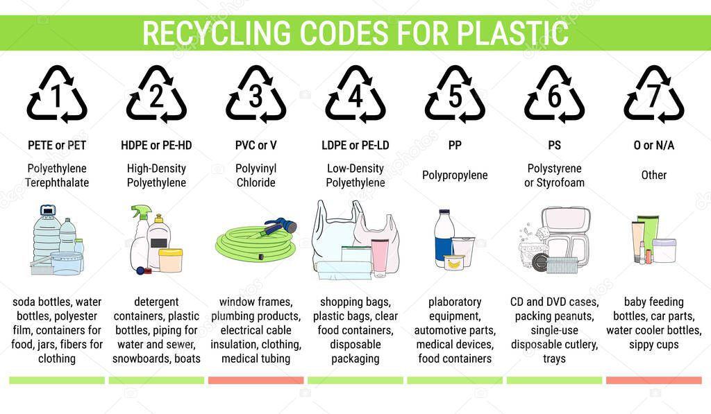Recycling codes for plastic: PET, HDPE, PVC, LDPE, PP, PS. Sorting garbage, segregation and recycling infographics. Waste management. Hand drawn vector illustration.