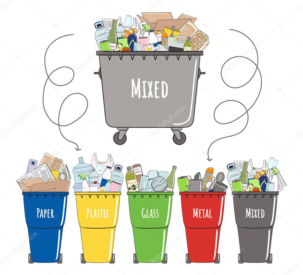 Set of garbage cans with sorted garbage. Recycle trash bins. Waste management. Sorting garbage. Organic, metal, plastic, paper, glass falls into bins. Hand drawn vector illustration.