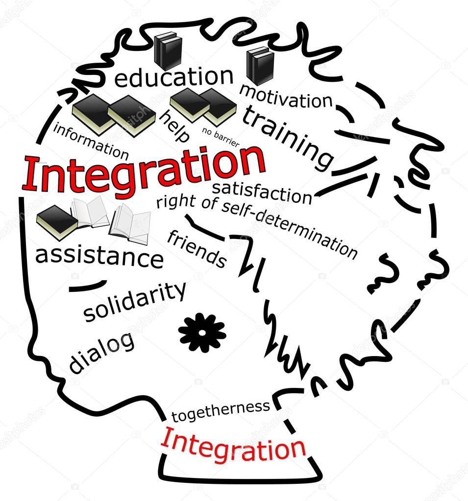 decorative Integration Wordcloud  illustration