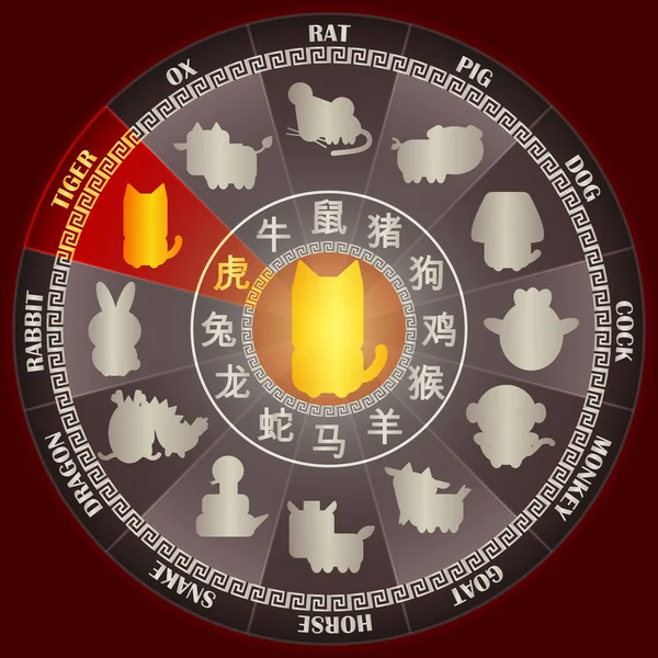 Ano Tiger Roda Zodíaco Chinês Dourado Com Símbolo Palavra Doze —  Vetores de Stock