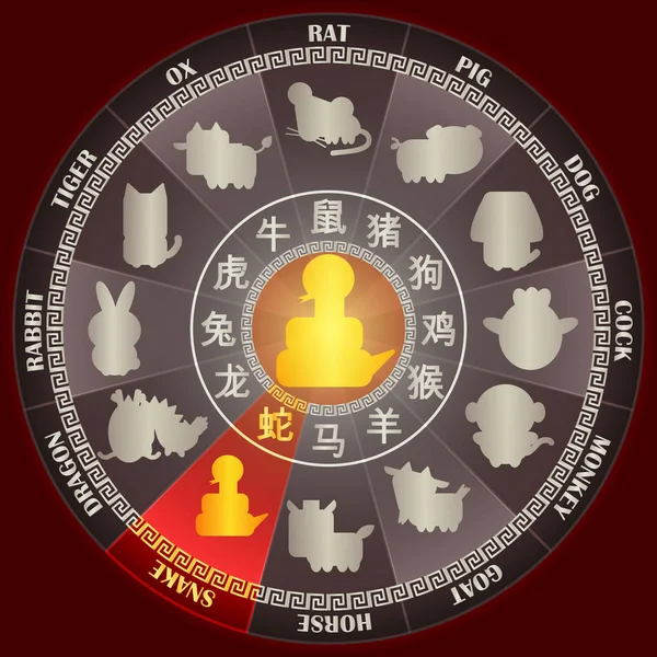 Jahr Der Schlange Goldenen Chinesischen Tierkreisrad Mit Wortsymbol Und Zwölf — Stockvektor