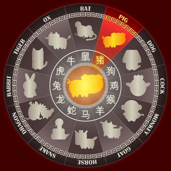中国の星座カレンダー ベクトル グラフィック デザインのコンセプトの Word の記号と の動物の標識黄金干支ホイールの豚の年 — ストックベクタ
